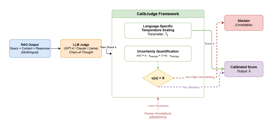 Constrained Learning-to-Rank