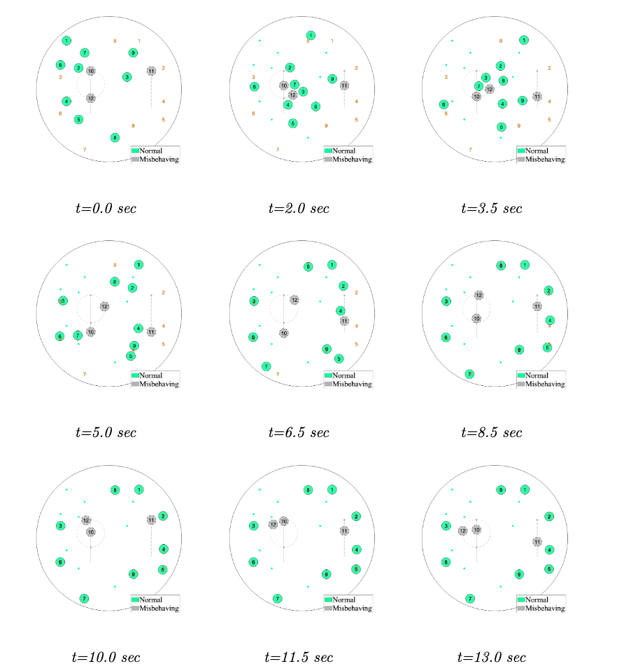 Distributed Coordination
